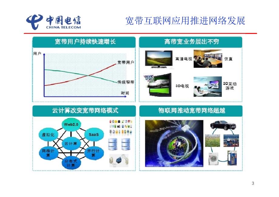 智能型网络发展和标准研究中国电信_第3页