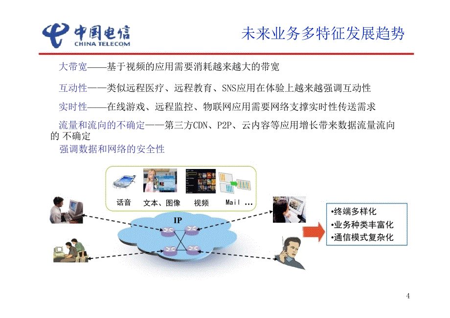 智能型网络发展和标准研究中国电信_第4页