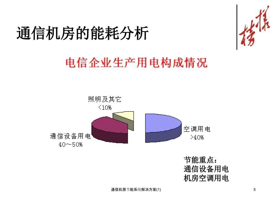 通信机房节能系统解决方案1课件_第5页