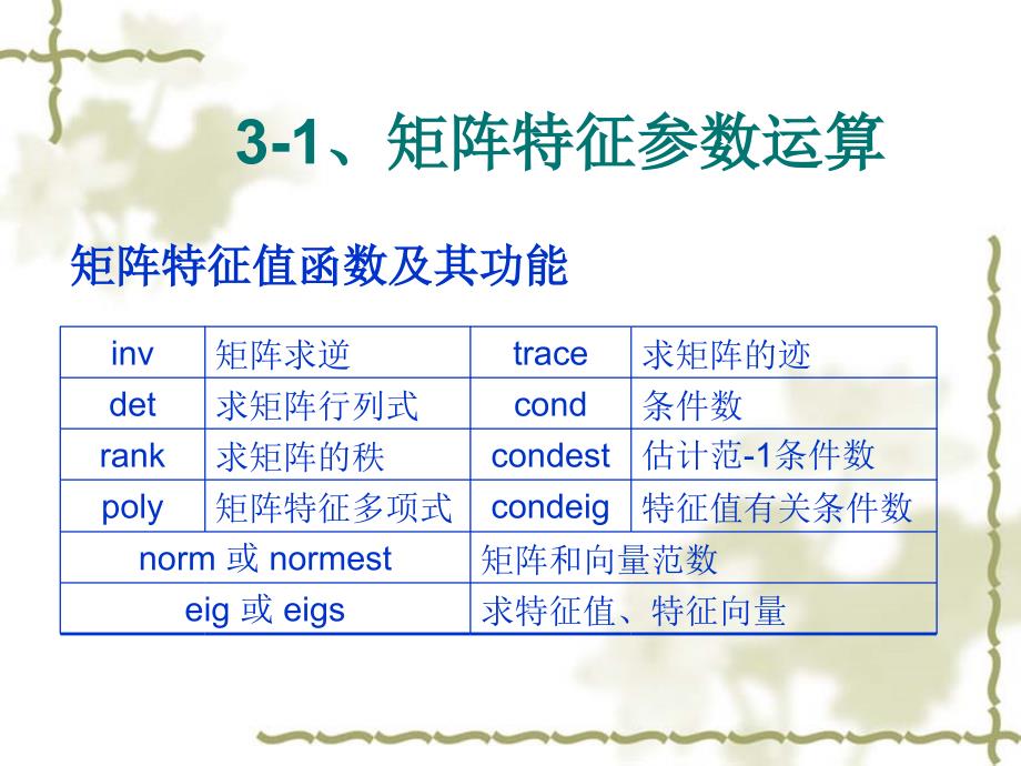 Matlab应用51_第3页