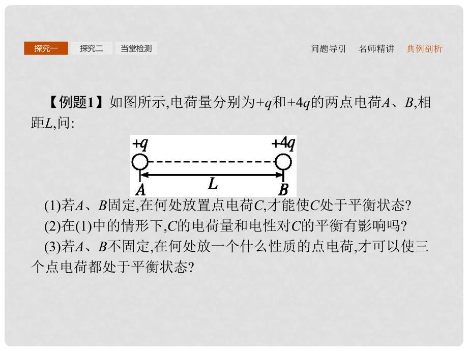 高中物理 第一章 静电场 习题课 库仑定律和电场强度课件 新人教版选修31_第4页