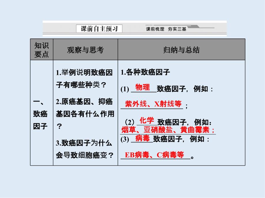 高一生物苏教版必修1课件：5.3关注癌症_第3页