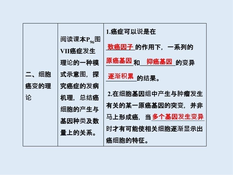 高一生物苏教版必修1课件：5.3关注癌症_第5页