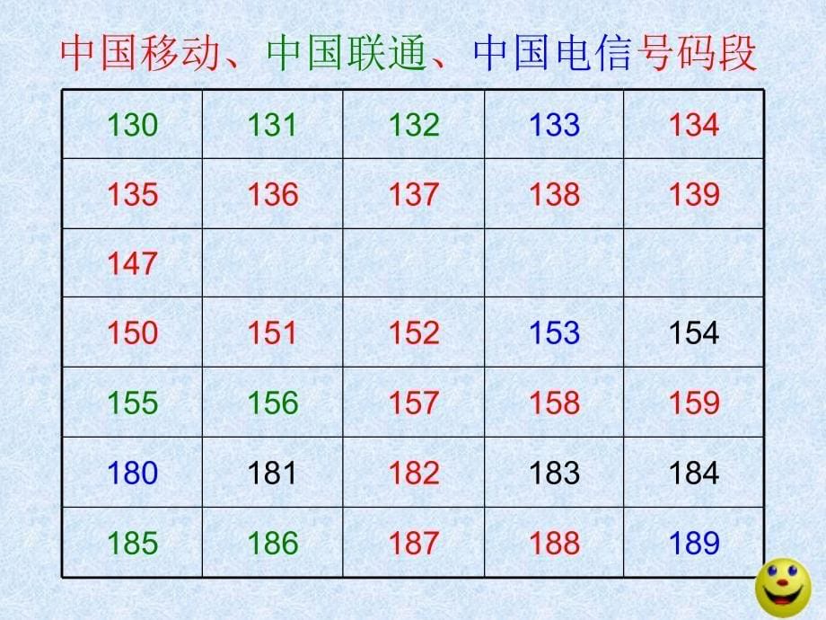 21生活中的数字与编码上课课件_第5页