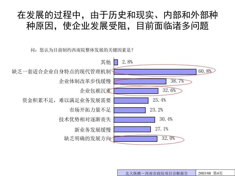 0927一期咨询报告之一：西南市政院管理诊断报告（最终版）_第5页