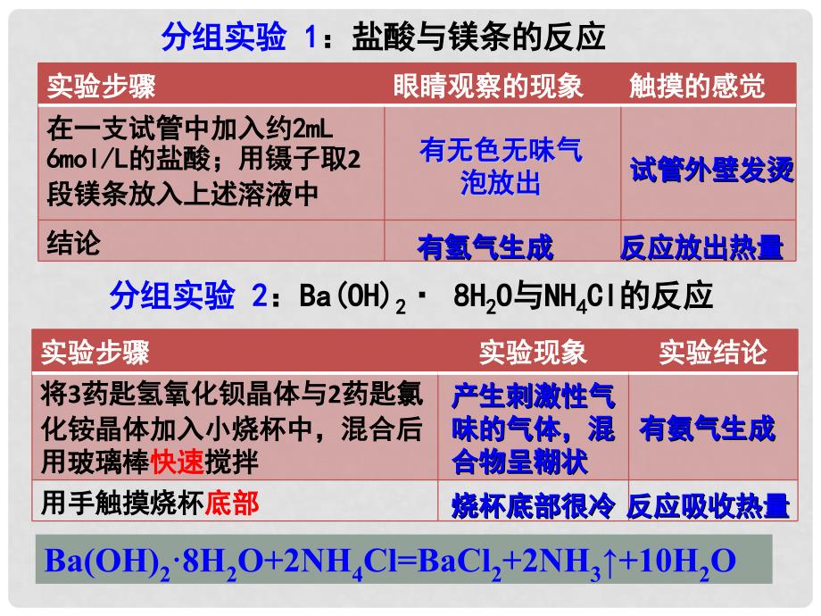 高中化学：2.1《化学能与热能》课件1（新人教版必修2）_第4页