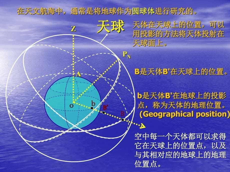 天球和天球坐标PPT课件_第5页