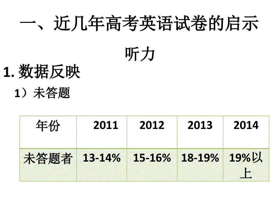 走对路子有效备考甘肃_第4页