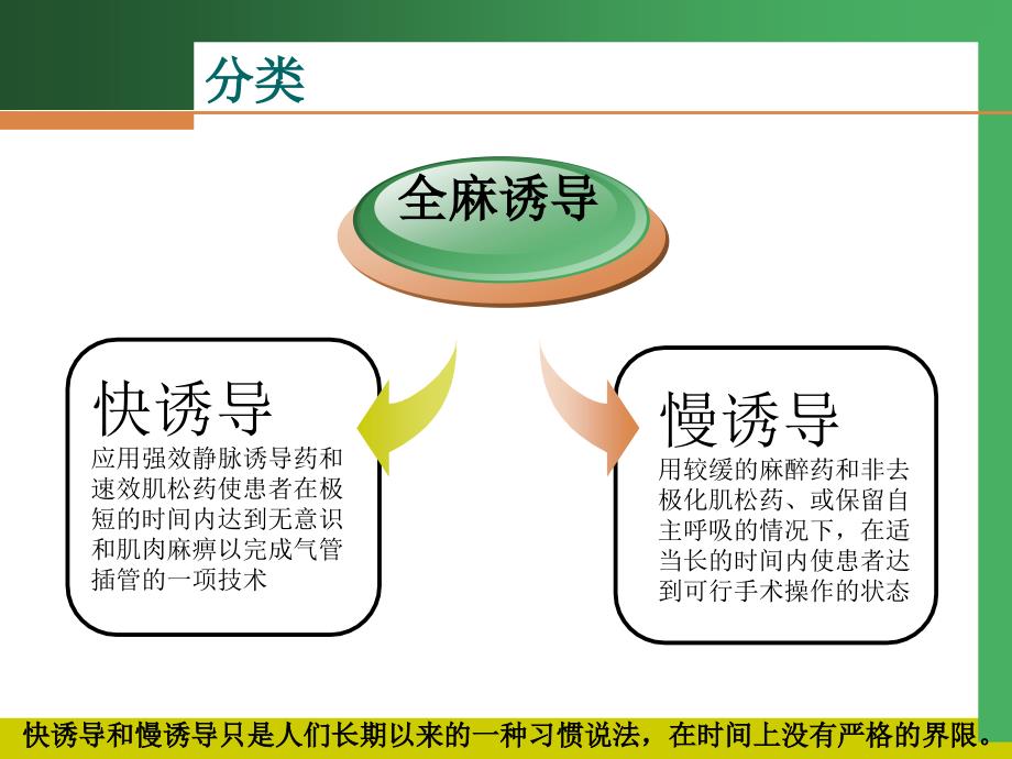 快速诱导插管指南_第2页