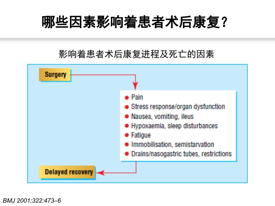 多模式镇痛在快速康复外科中的应用_第3页