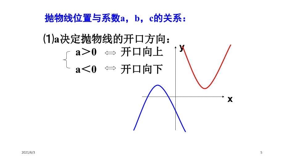 专题—二次函数与一元二次方程,abc意义_第5页