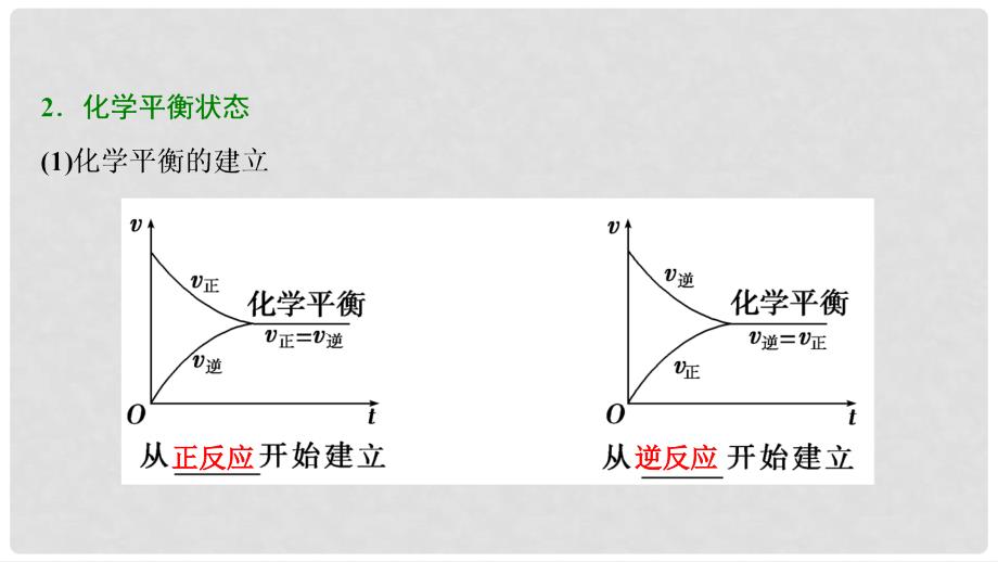 高考化学大一轮复习 第七章 化学反应速率和化学平衡 第25讲 化学平衡状态 化学平衡移动考点探究课件_第4页