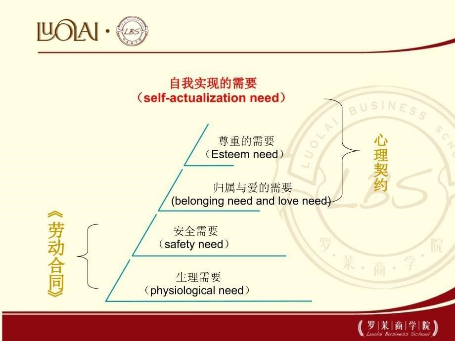 企业文化ppt课件_第5页