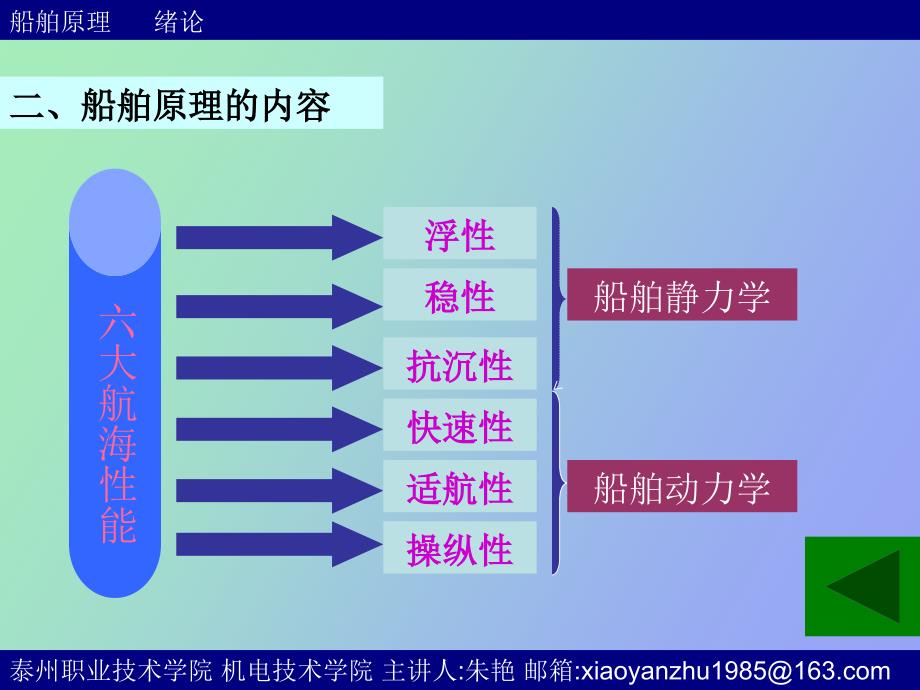 船体几何要素及近似计算_第4页