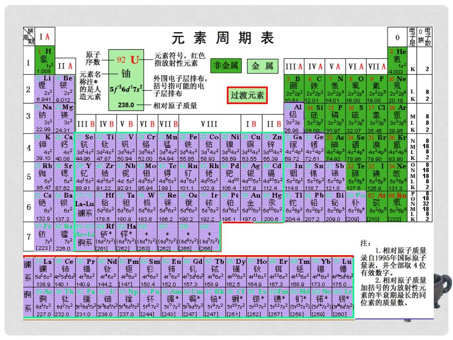 九年级化学 7.1 常见的金属材料课件2 鲁教版_第4页