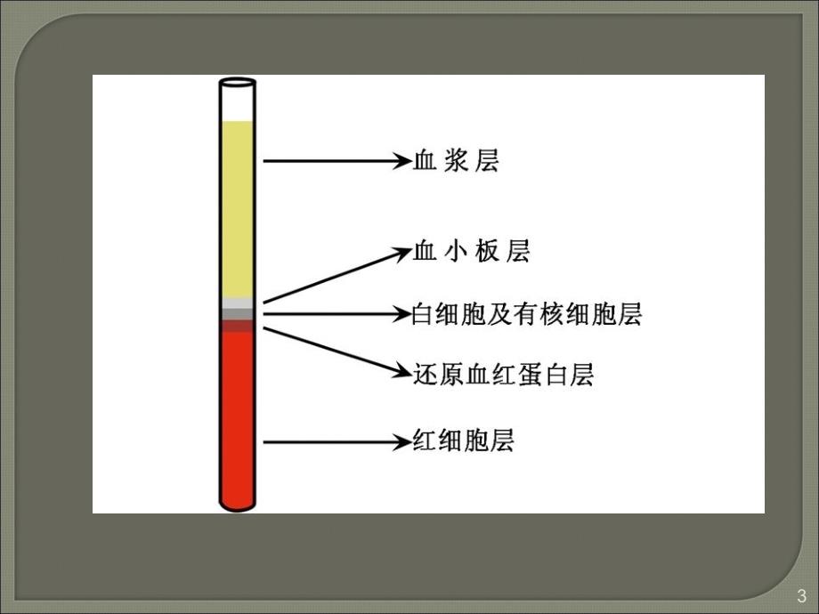 红细胞比容和三种平均值网织红细胞计数精选幻灯片_第3页