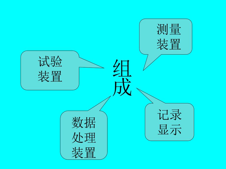 机械测试方法与微机电系统_第3页