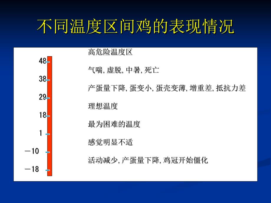 鸡夏季饲养管理与疾病防治 ppt课件_第3页