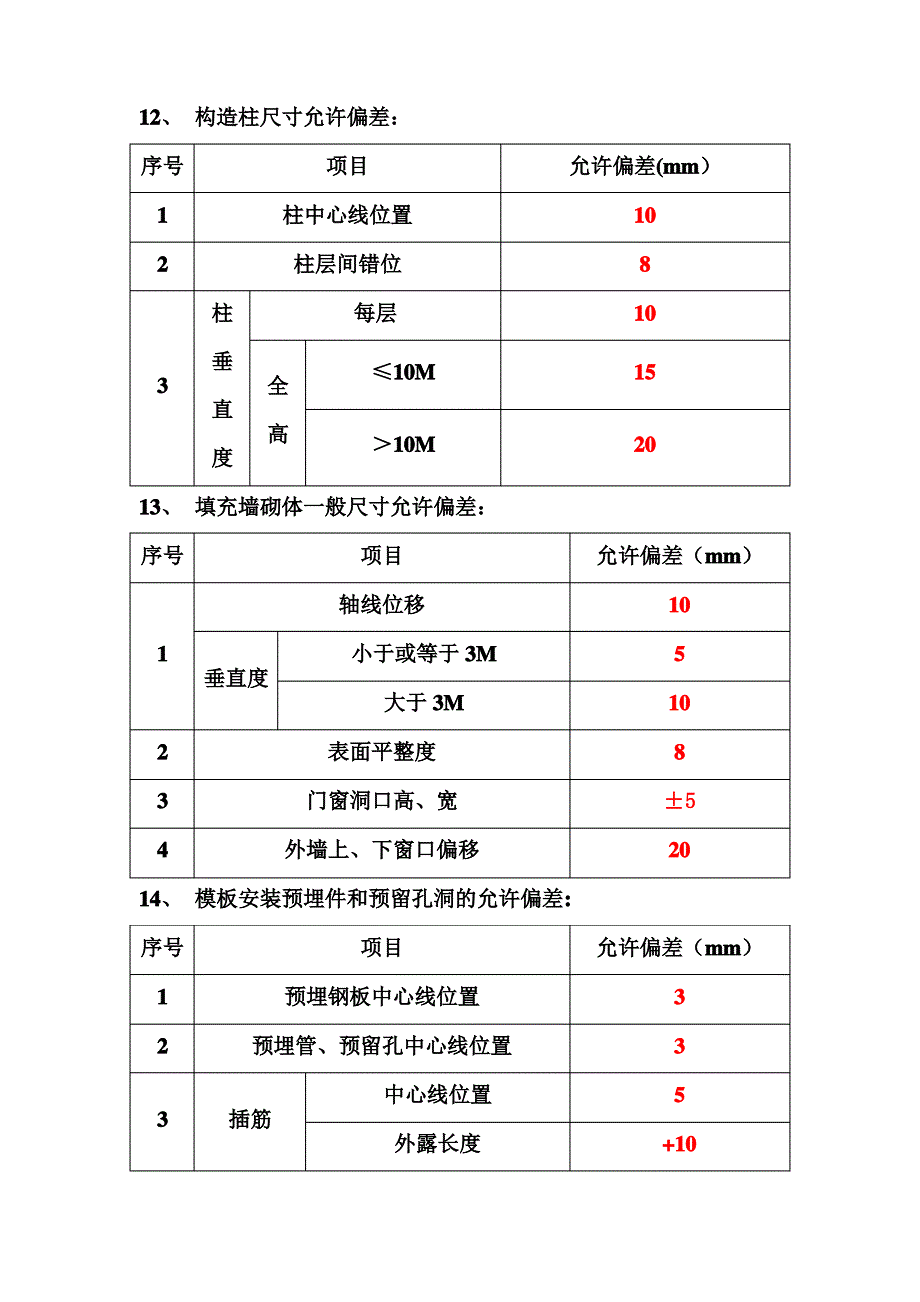 建筑工程允许偏差范围_第4页