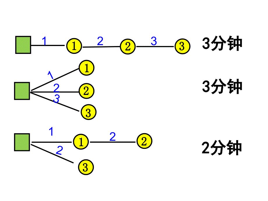 最新人教版打电话课件_第4页