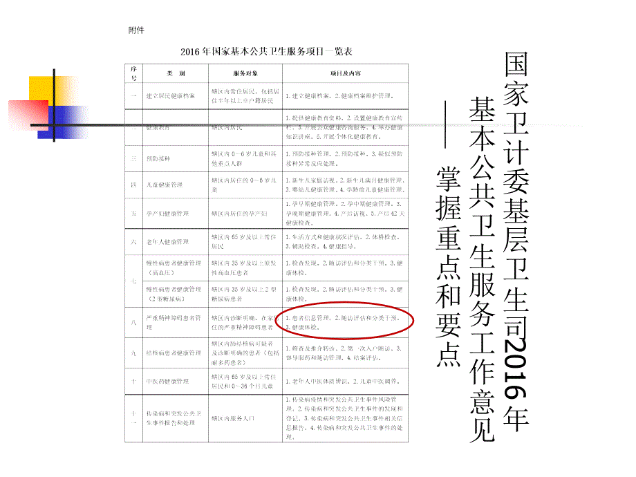 2017年版严重精神障碍管理服务规范.ppt_第3页