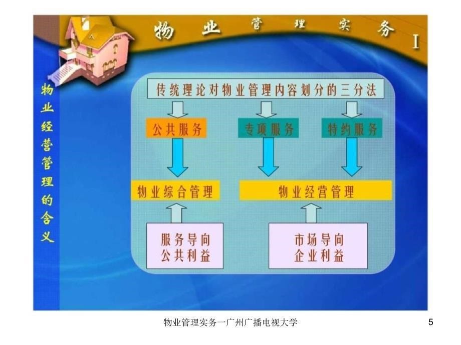 物业管理实务一广州广播电视大学课件_第5页