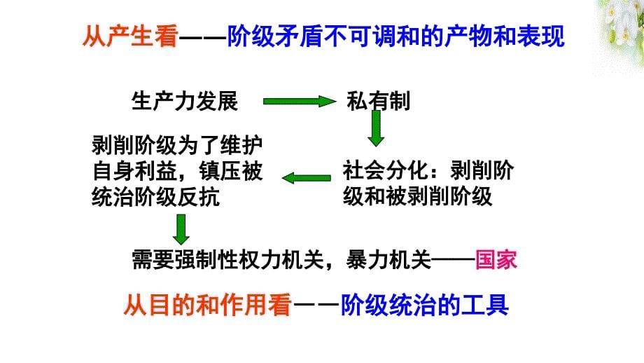 人教版高一政治必修二1.1人民民主专政本质是人民当家作主课件_第5页