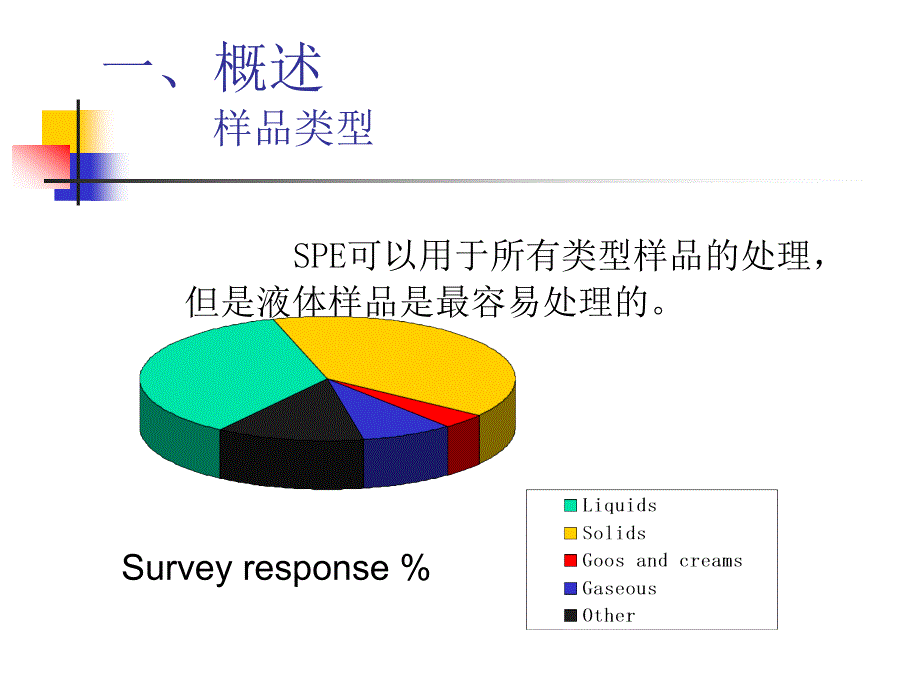 第二章 固相萃取技术_第4页