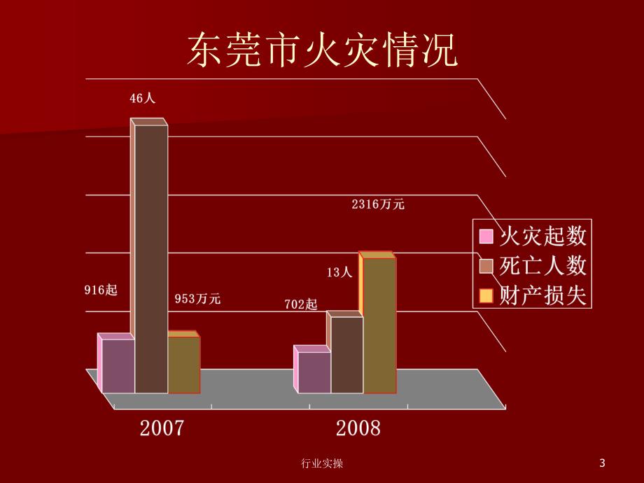 消防知识培训及新消防法研究特选_第3页