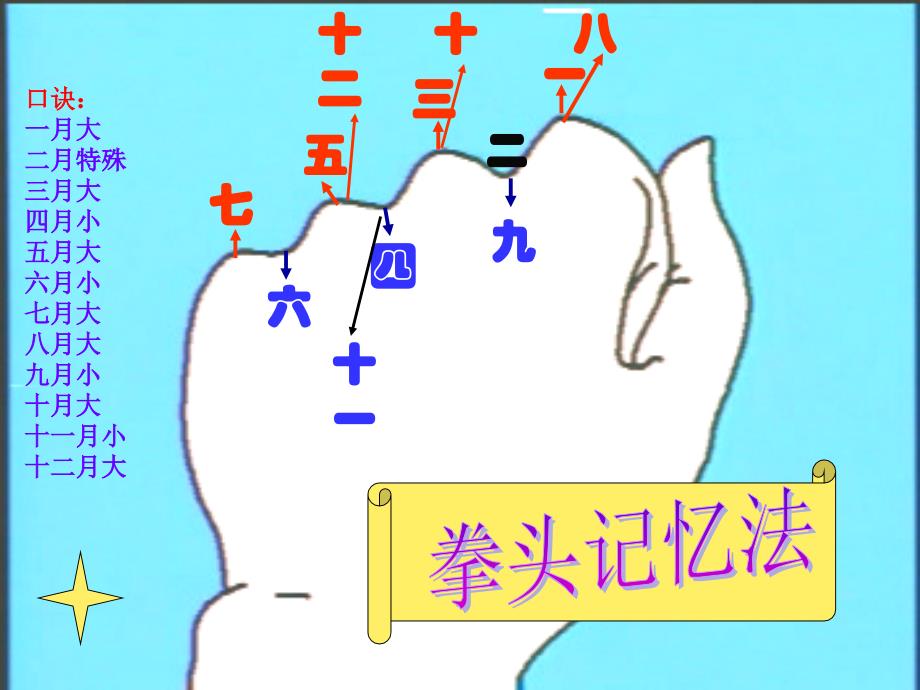 人教版小学三年级数学下年月日课件1_第4页