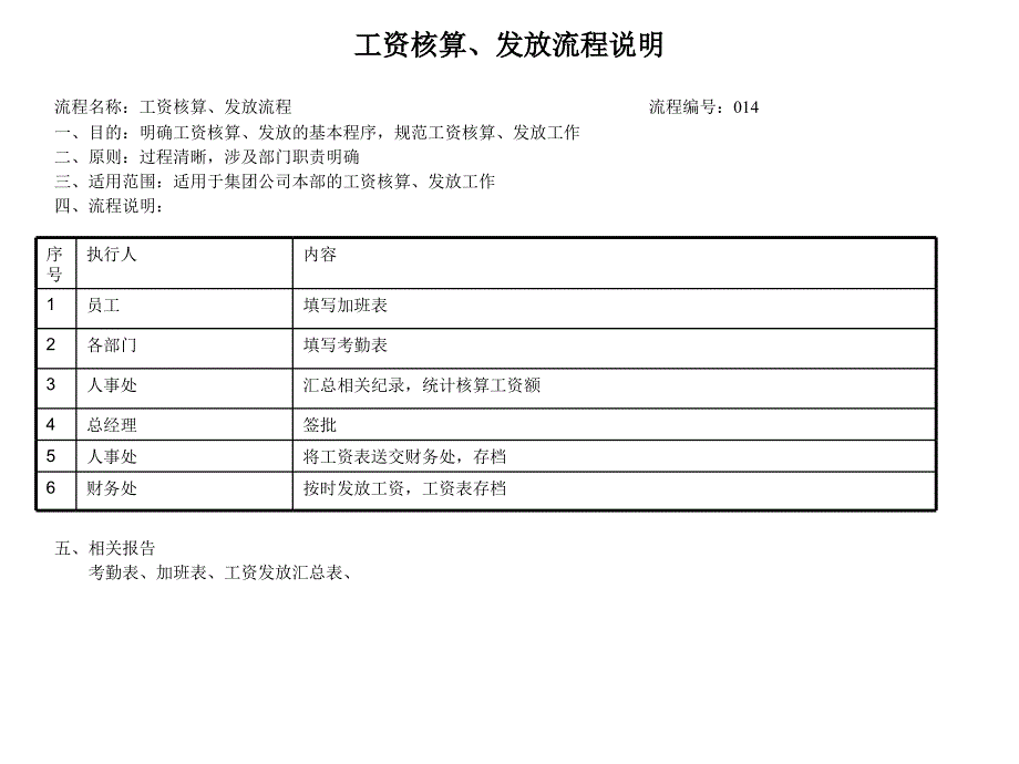 工资核算、发放流程图_第1页