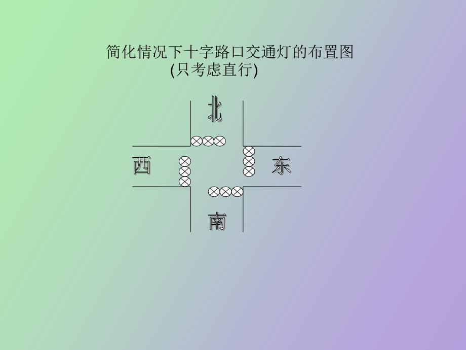 交通灯PLC控制系统_第2页