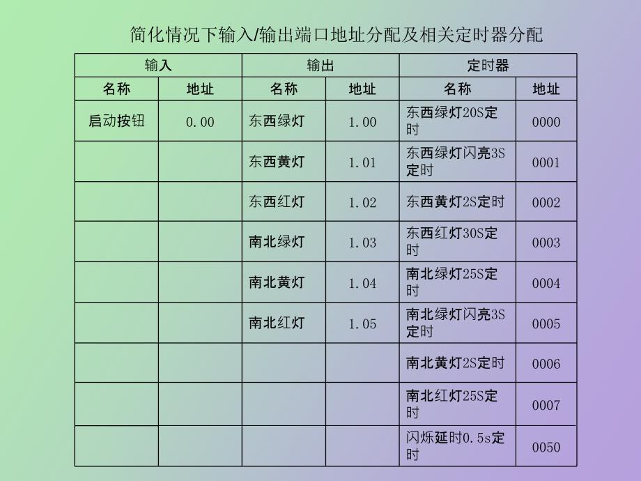 交通灯PLC控制系统_第4页