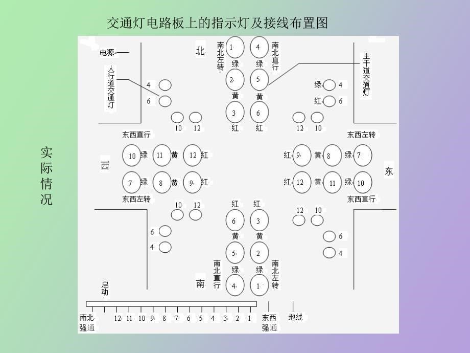 交通灯PLC控制系统_第5页