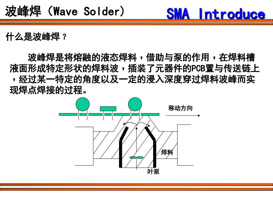 波峰焊概述_第2页