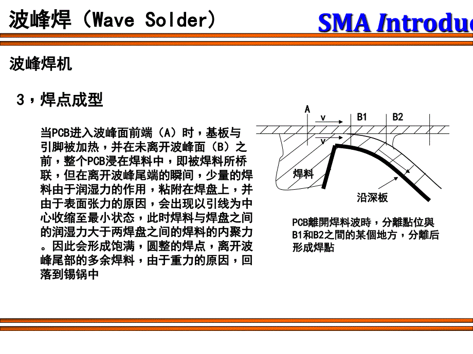 波峰焊概述_第4页