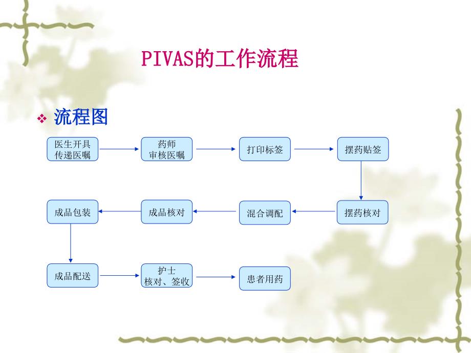 静配中心医嘱审核常见问题ppt课件_第3页