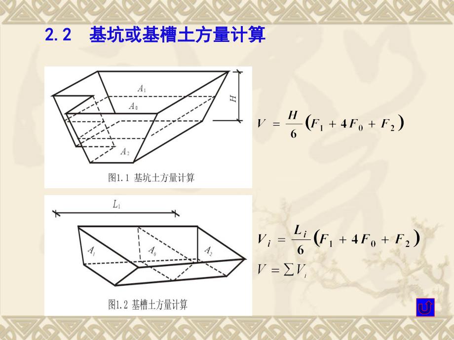 1土石方工程2土方量计算及土石方平衡与调配教程课件_第3页