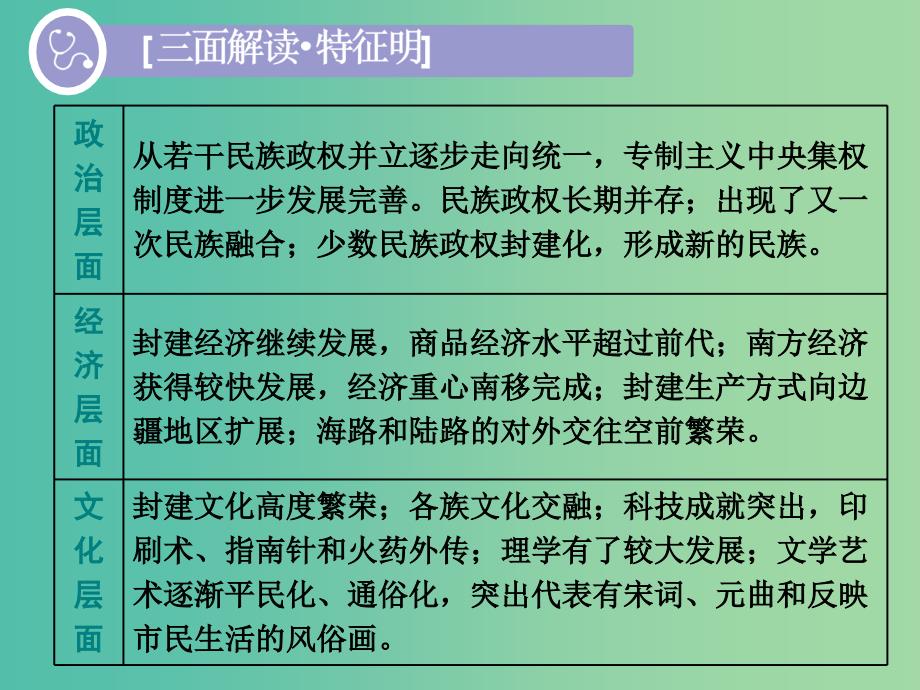 通史版2020版高考历史一轮复习第四单元辽宋夏金元民族政权的并立与元朝的统一第8讲宋元时期的政治课件.ppt_第3页