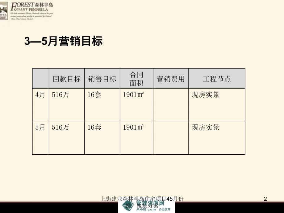 上街建业森林半岛住宅项目45月份推广策划方案课件_第2页