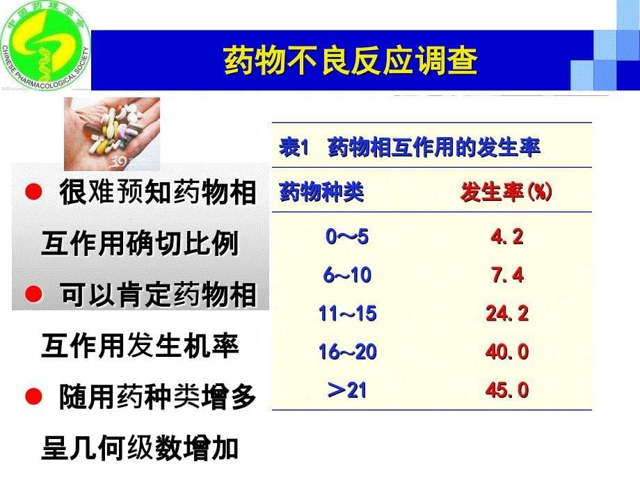 围术期药物相互作用_第5页