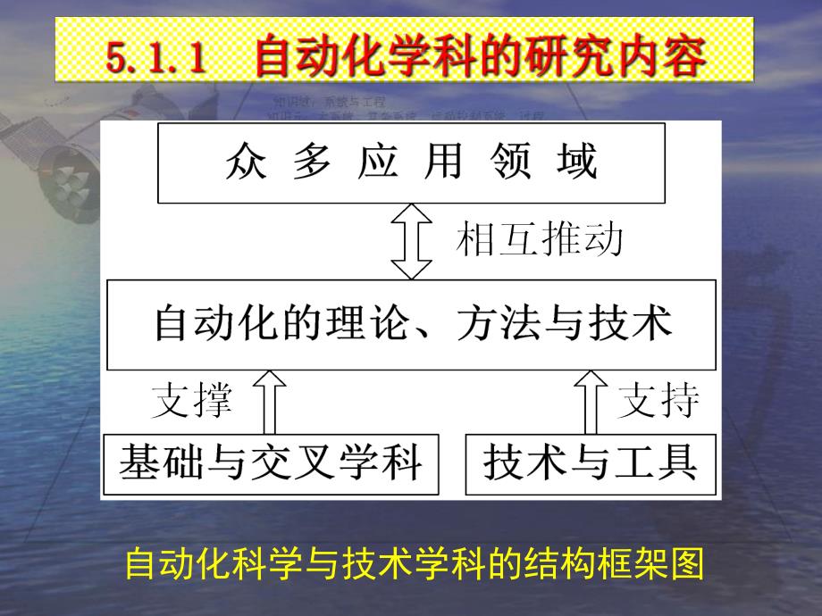 自动化学科概论-第5章_第4页