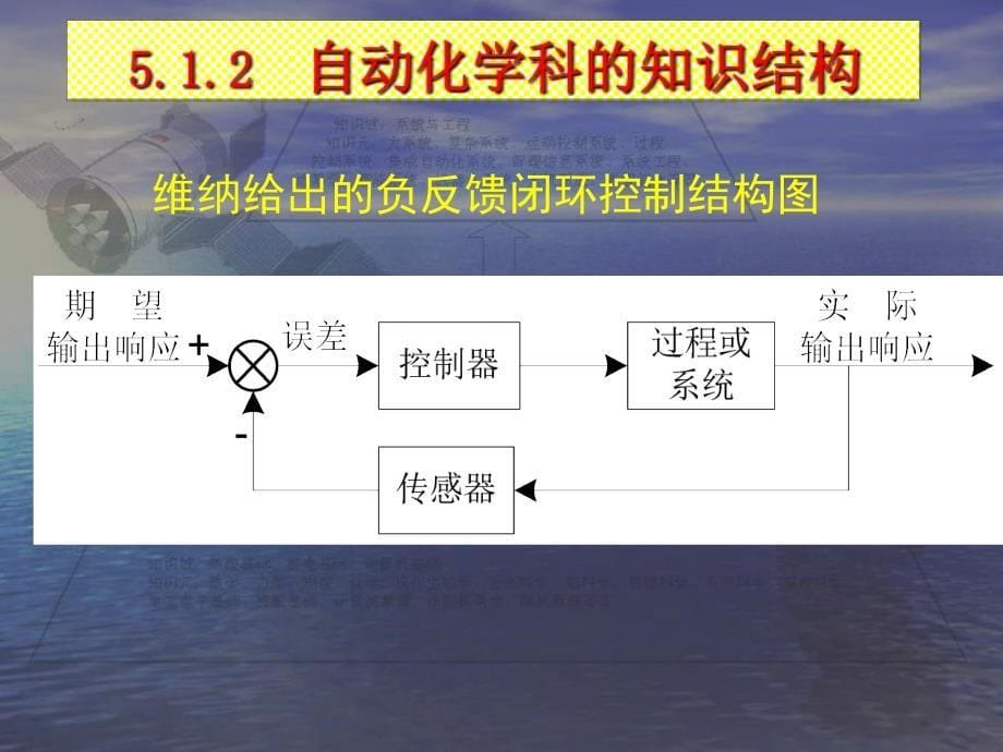 自动化学科概论-第5章_第5页