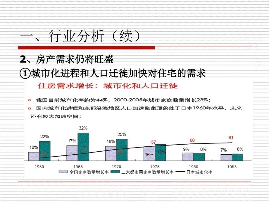 万科专业估值分析_第5页