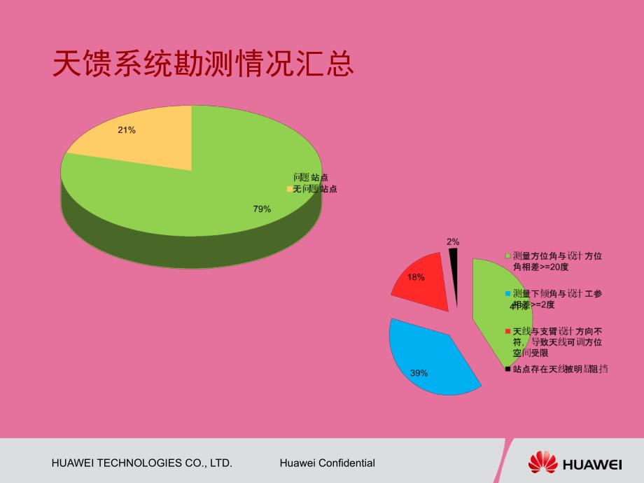 天馈系统质量检查问题北京ppt课件_第4页