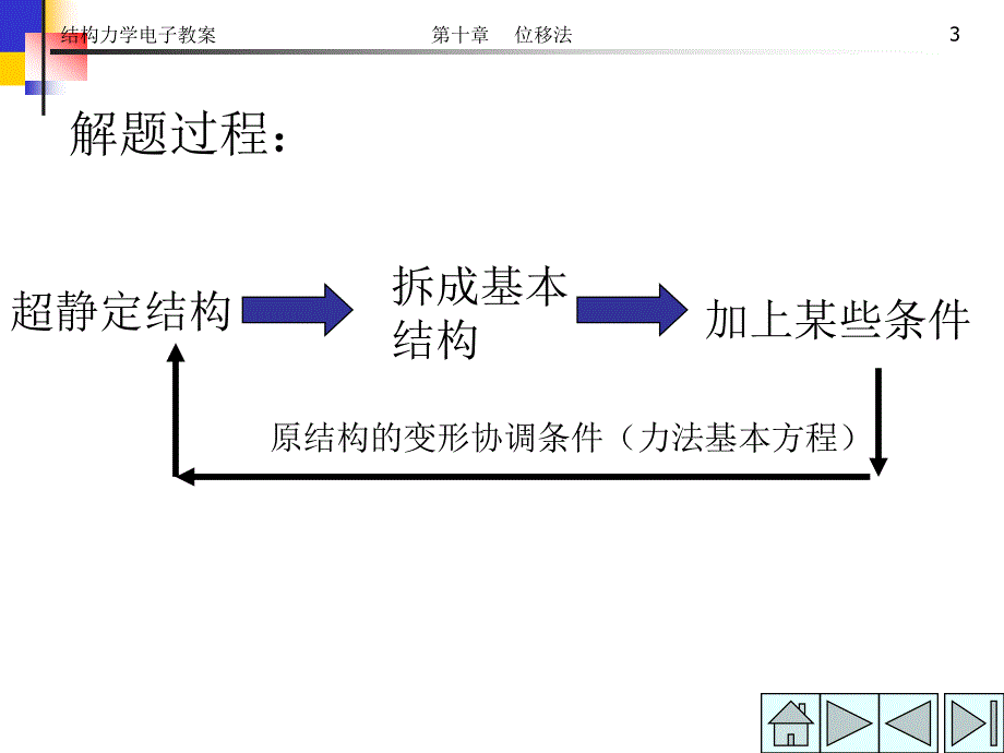 结构学电子教案第十章位移法ppt课件_第3页