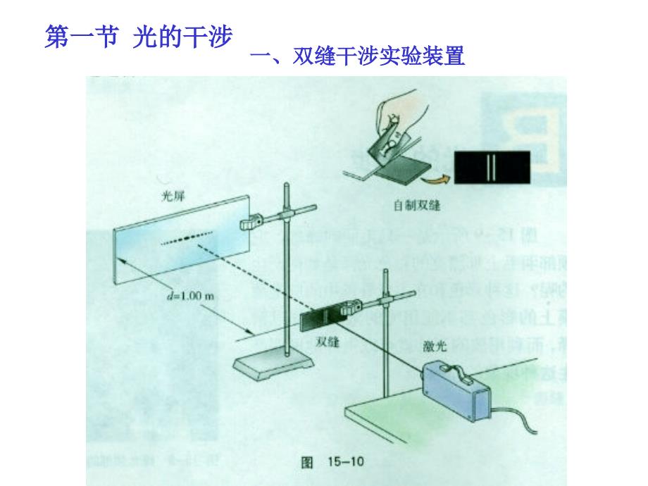 高中物理光的干涉课件_第4页