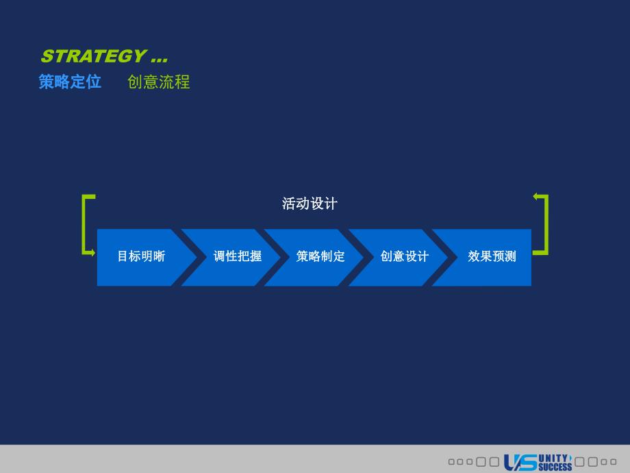 精品资料联合至成成都豪杰集团经销商年会及集团员工答谢会策划方案_第4页