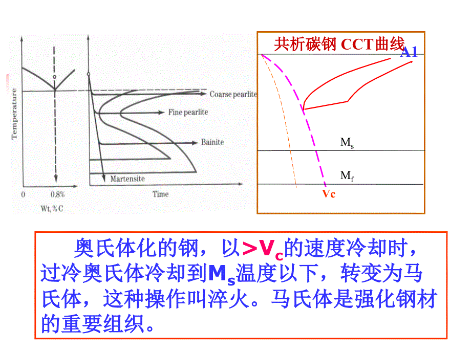 第五章-马氏体转变ppt课件_第2页