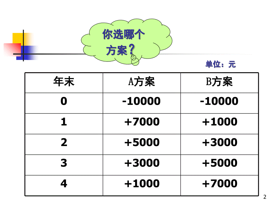 1.资金的时间价值工程经济学PPT课件_第2页